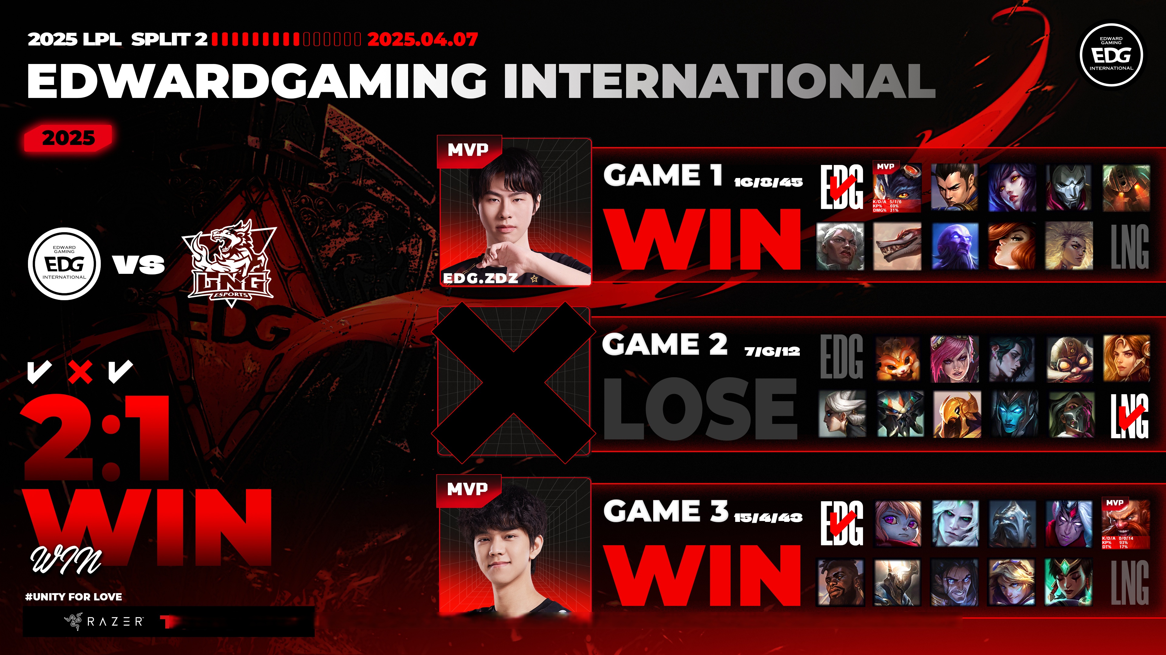 GEN爆冷EDG,Peanut绝境逆转 GEN爆冷EDG,Peanut绝境逆转