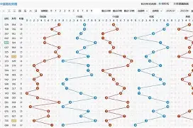 CS2引发投注狂潮，赔率走势成谜